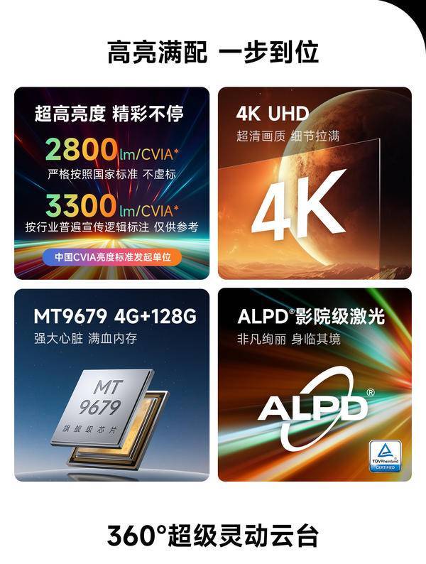 性价比最高！当贝X5S Pro市场成绩斐然尊龙凯时APP2025年5000元投影仪(图14)