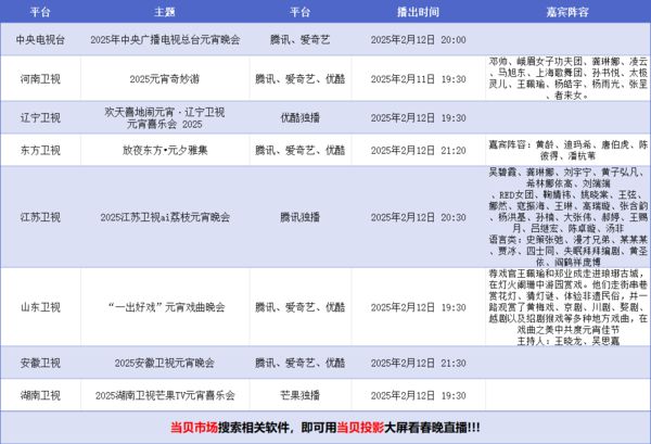 看指南：当贝Smart1超大屏体验来袭尊龙AG网站2025元宵晚会投影仪观(图8)