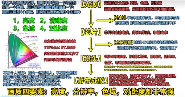 投影仪 当贝F7 Pro用五年不过时人生就是搏2025年目前性价比高的(图3)