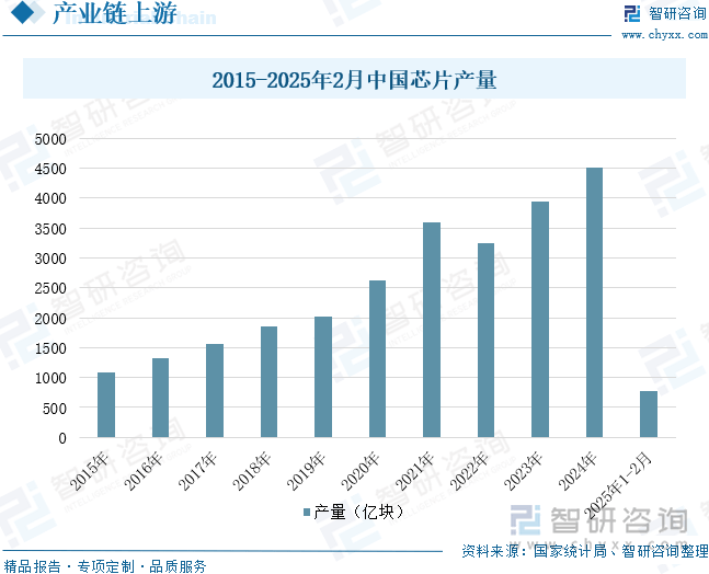 年中国投影机行业未来发展前景及趋势（智研咨询发布）尊龙凯时人生就是搏平台【前景趋势】一文读懂2025(图3)