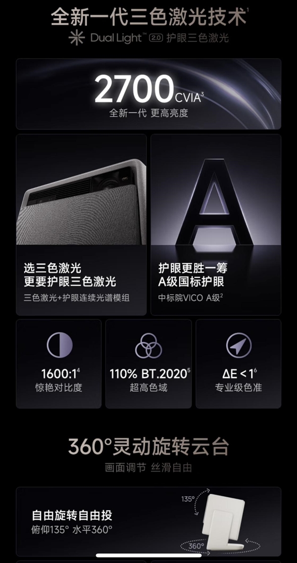 影仪怎么样 7款同价位投影分析值不值得买尊龙凯时·中国网站极米RS10Plus投(图7)