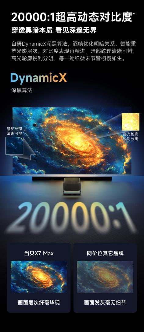 5S Max全面评测:贵有贵的道理看完我服了z6尊龙网站登录入口当贝X7 Max对比X(图2) 5S Max全面评测:贵有贵的道理看完我服了z6尊龙网站登录入口当贝X7 Max对比X(图2)