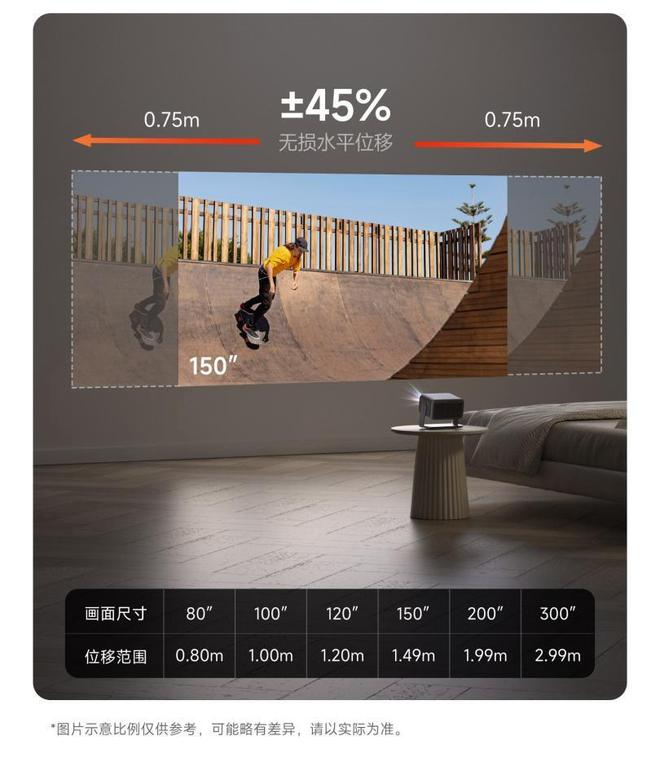 5S Max全面评测:贵有贵的道理看完我服了z6尊龙网站登录入口当贝X7 Max对比X(图6) 5S Max全面评测:贵有贵的道理看完我服了z6尊龙网站登录入口当贝X7 Max对比X(图6)