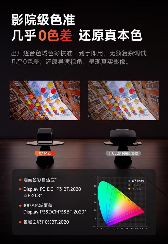 5S Max全面评测:贵有贵的道理看完我服了z6尊龙网站登录入口当贝X7 Max对比X(图9) 5S Max全面评测:贵有贵的道理看完我服了z6尊龙网站登录入口当贝X7 Max对比X(图9)