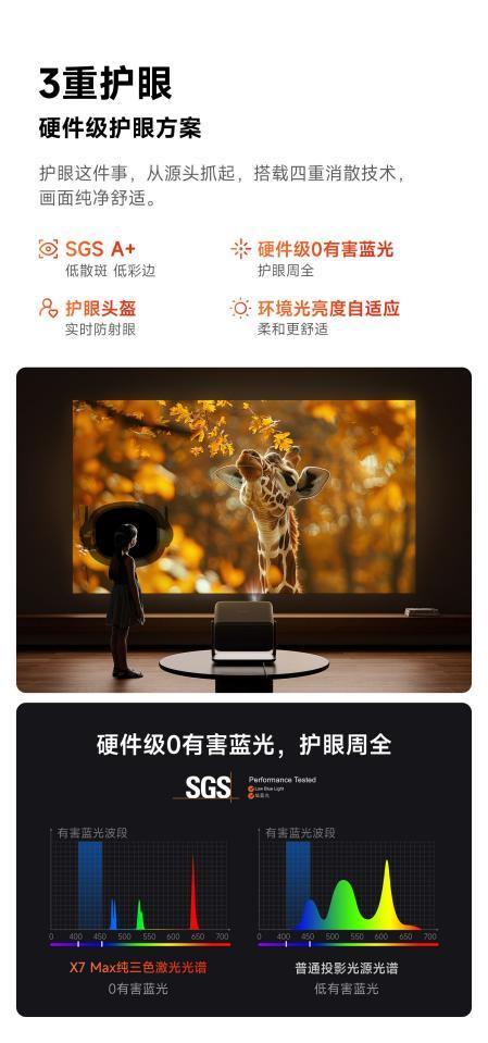 5S Max全面评测:贵有贵的道理看完我服了z6尊龙网站登录入口当贝X7 Max对比X(图10) 5S Max全面评测:贵有贵的道理看完我服了z6尊龙网站登录入口当贝X7 Max对比X(图10)