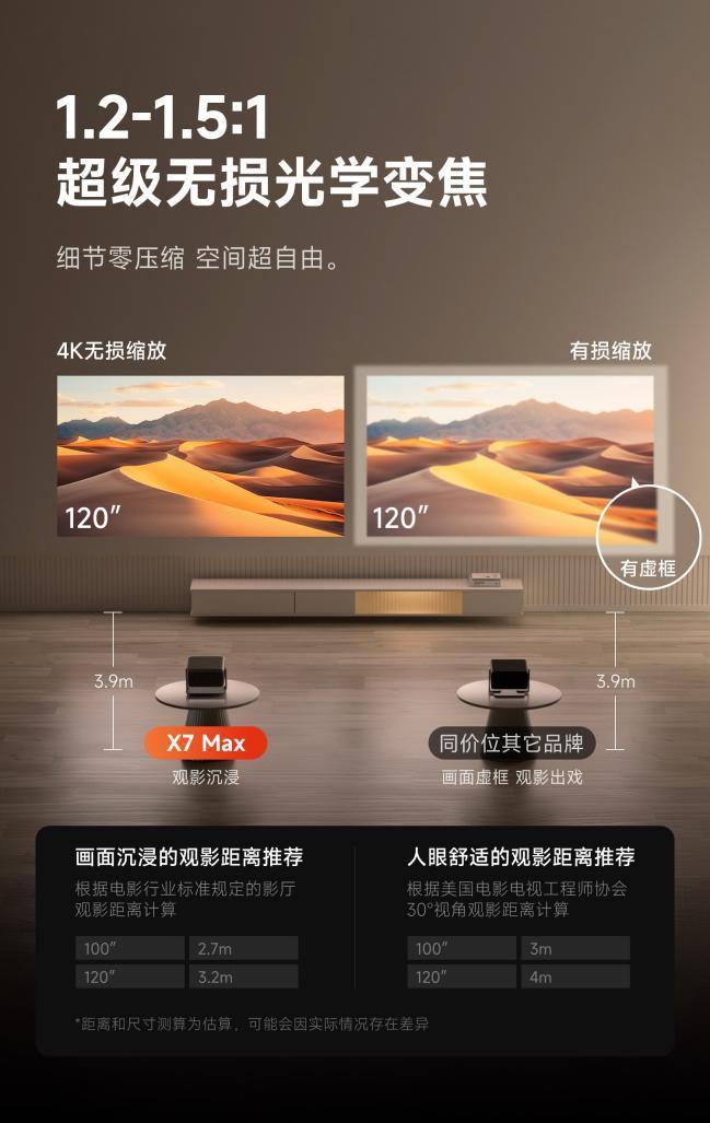 5S Max全面评测:贵有贵的道理看完我服了z6尊龙网站登录入口当贝X7 Max对比X(图11) 5S Max全面评测:贵有贵的道理看完我服了z6尊龙网站登录入口当贝X7 Max对比X(图11)