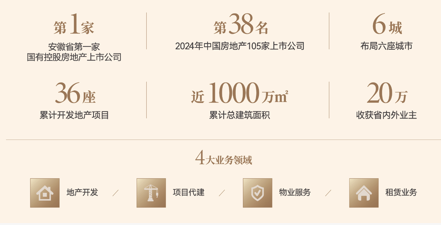 心-【琥珀星樾湾】价值点-全面介绍尊龙凯时链接合肥琥珀星樾湾售楼中(图2)