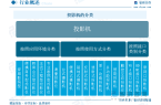 年中国投影机行业未来发展前景及趋势（智研